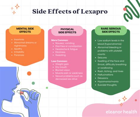 lexapro abdominal pain|lexapro side effects with urin.